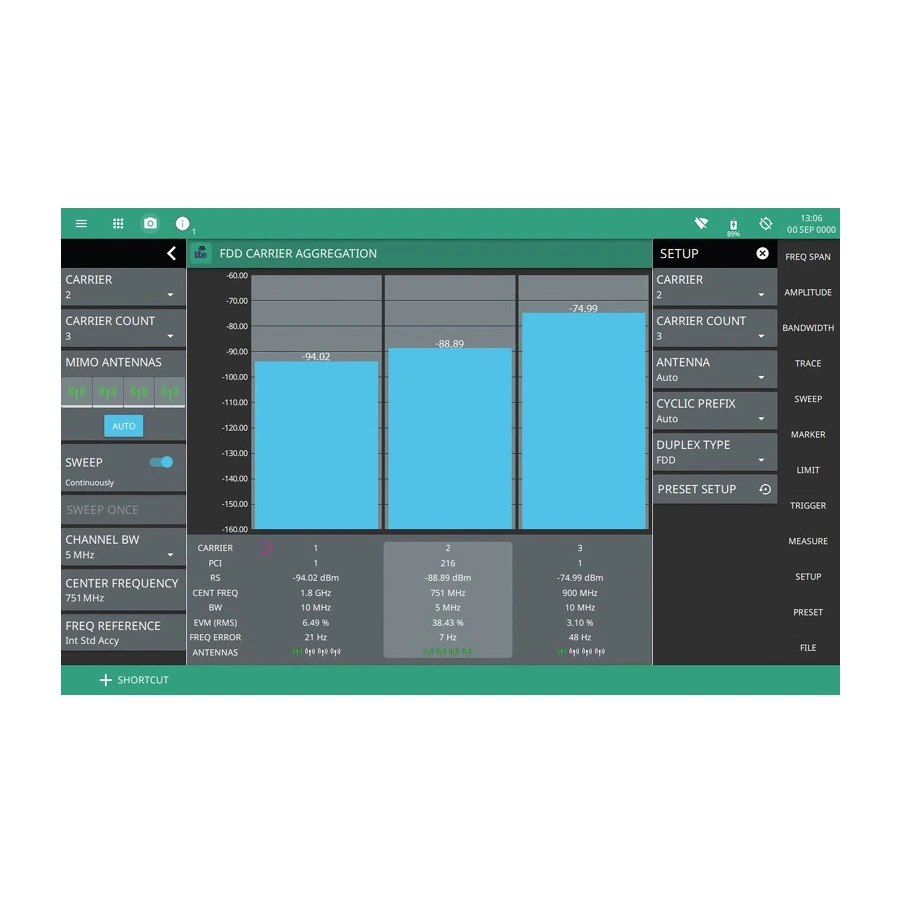 Anritsu MS2080A-0883 Opção de Software de Medições LTE FDD/TDD