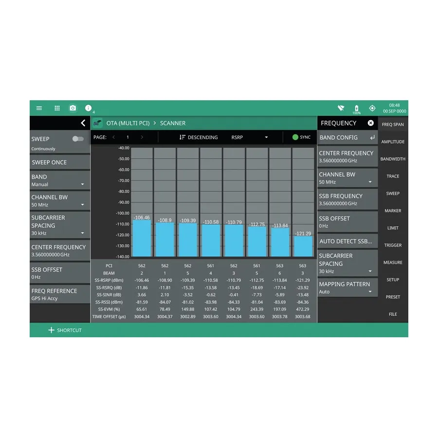 Anritsu MS2080A-0888 Opção de Software de Medições de Downlink 5G NR