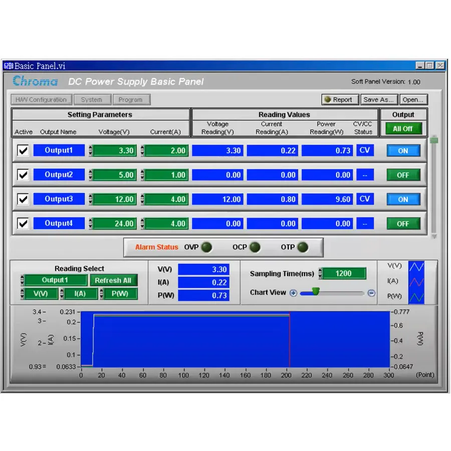 Kit de Software Softpanel Chroma 10808