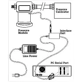 Kit de Calibração de Módulos de Pressão Fluke 700PCK