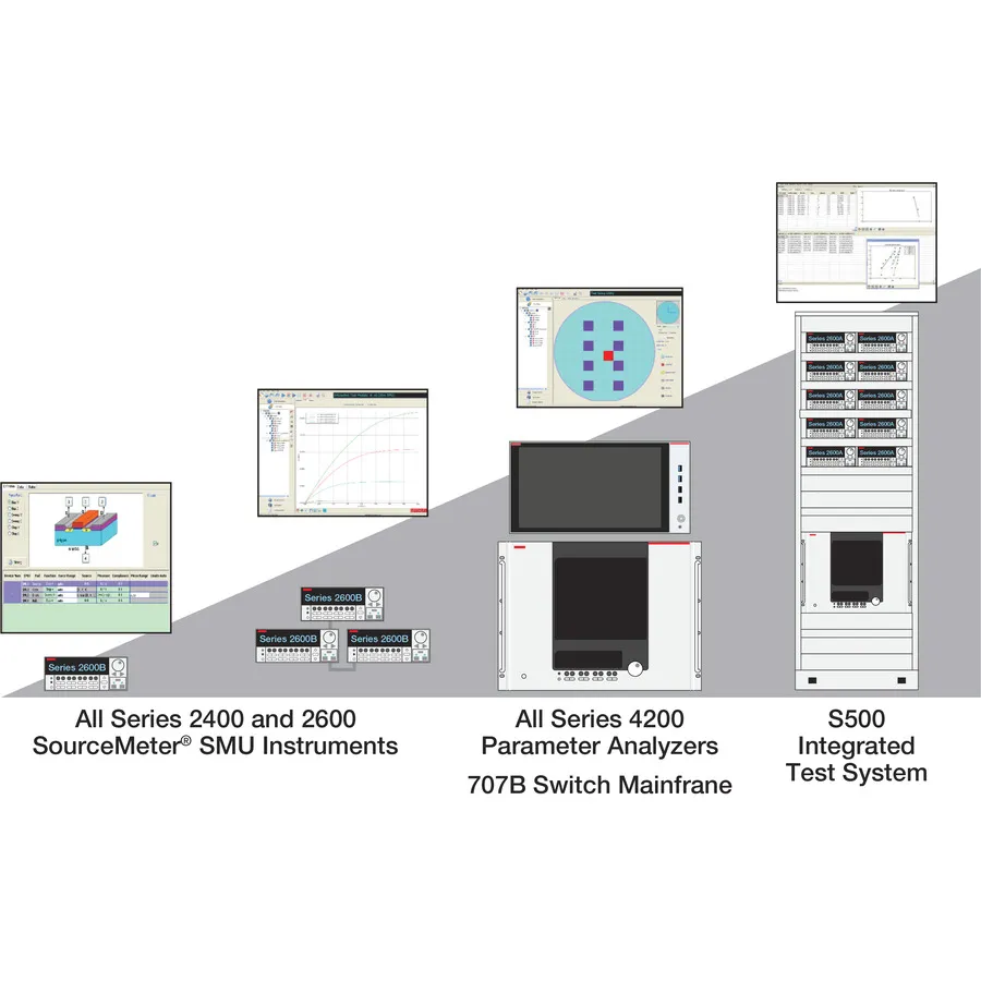 Software de Controle de Instrumentos Keithley ACS Basic Edition