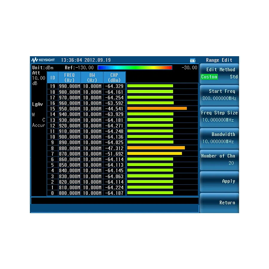 Scanner de Canal Keysight N9323CK/SCN