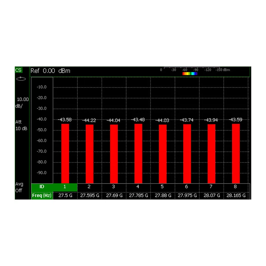 Opção de Escâner de Canal Keysight N9912CU/312