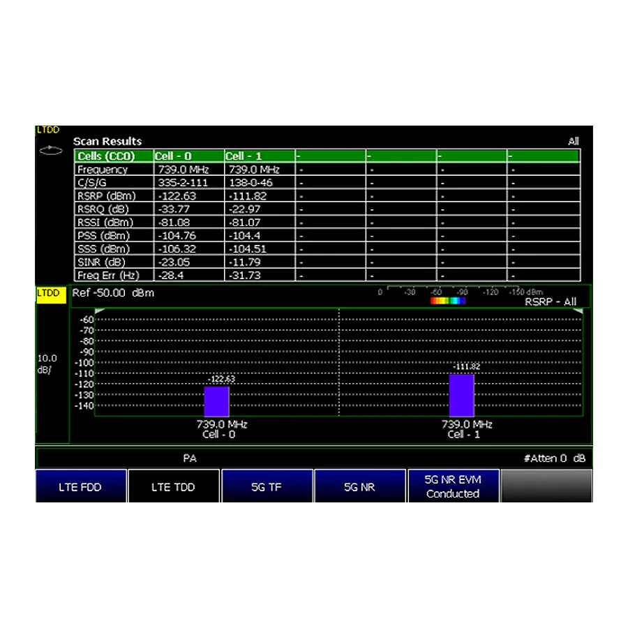 Opção Keysight N9912CU/371 de Medições LTE TDD Over-the-Air