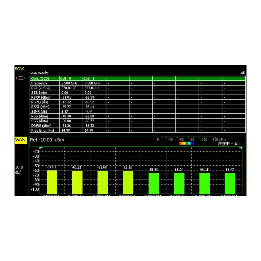 Opção Keysight N9912CU/378 de Medições 5G NR Over-the-Air