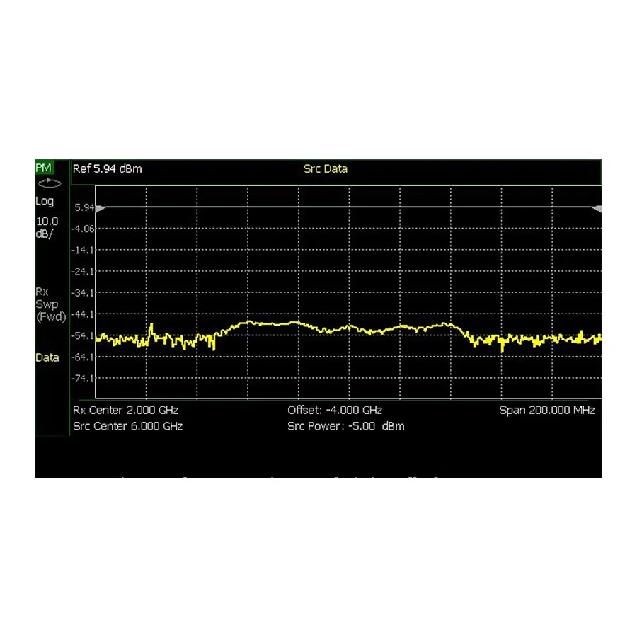 Keysight N9913CU/208 USB Power Sensor Measurements