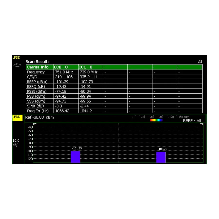 Keysight N9915CU/370 Atualização de Medições LTE FDD