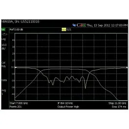 Keysight N9916A-210 Analisador de Rede Vetorial