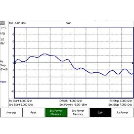 Opção de Medição de Potência USB Keysight N9917B-208