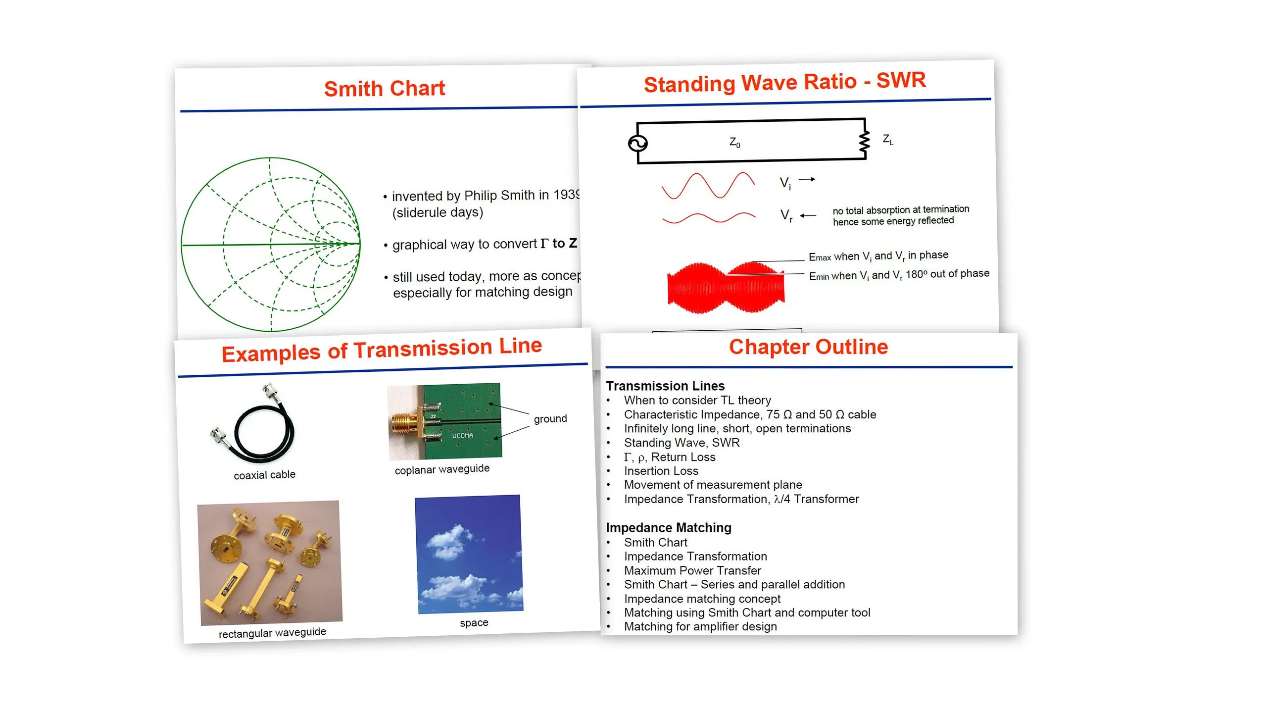 Apresentações de Ensino de RF Keysight Y1801A