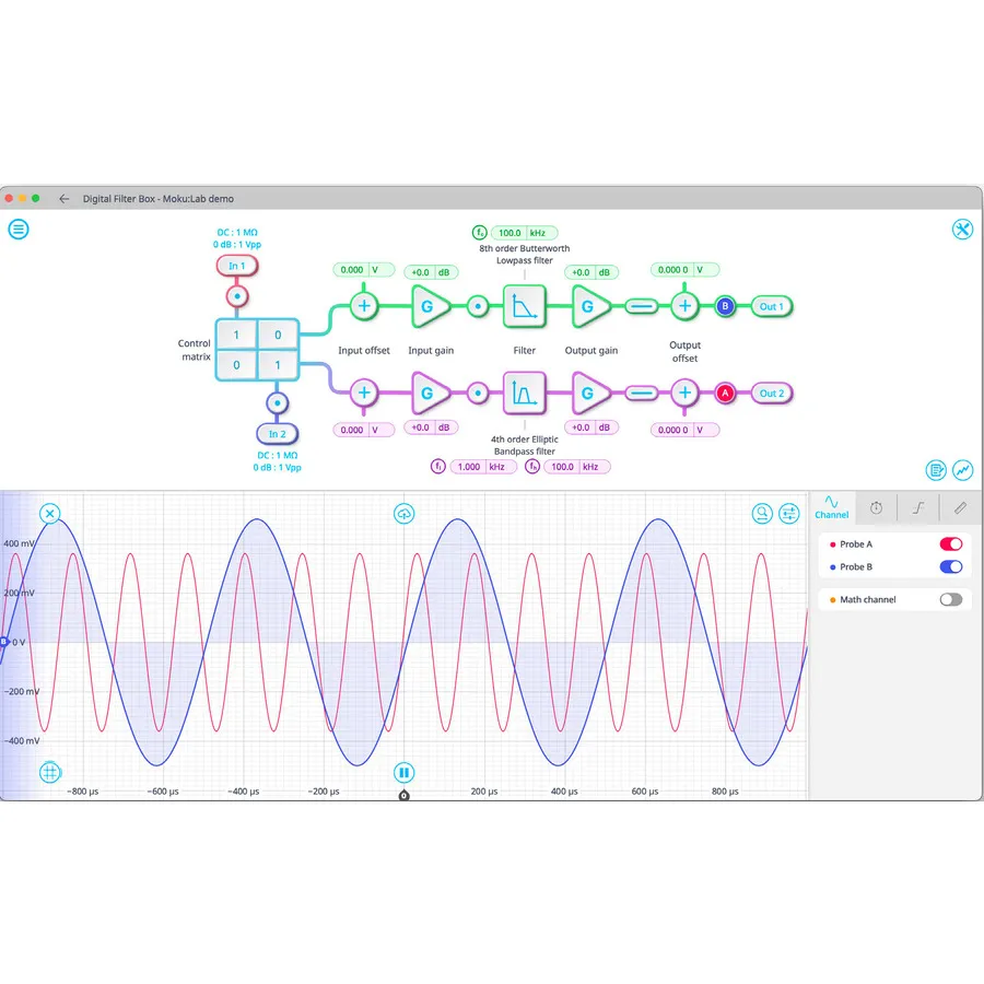 Caixa de Filtro Digital Liquid Instruments SW-Lab-DFB