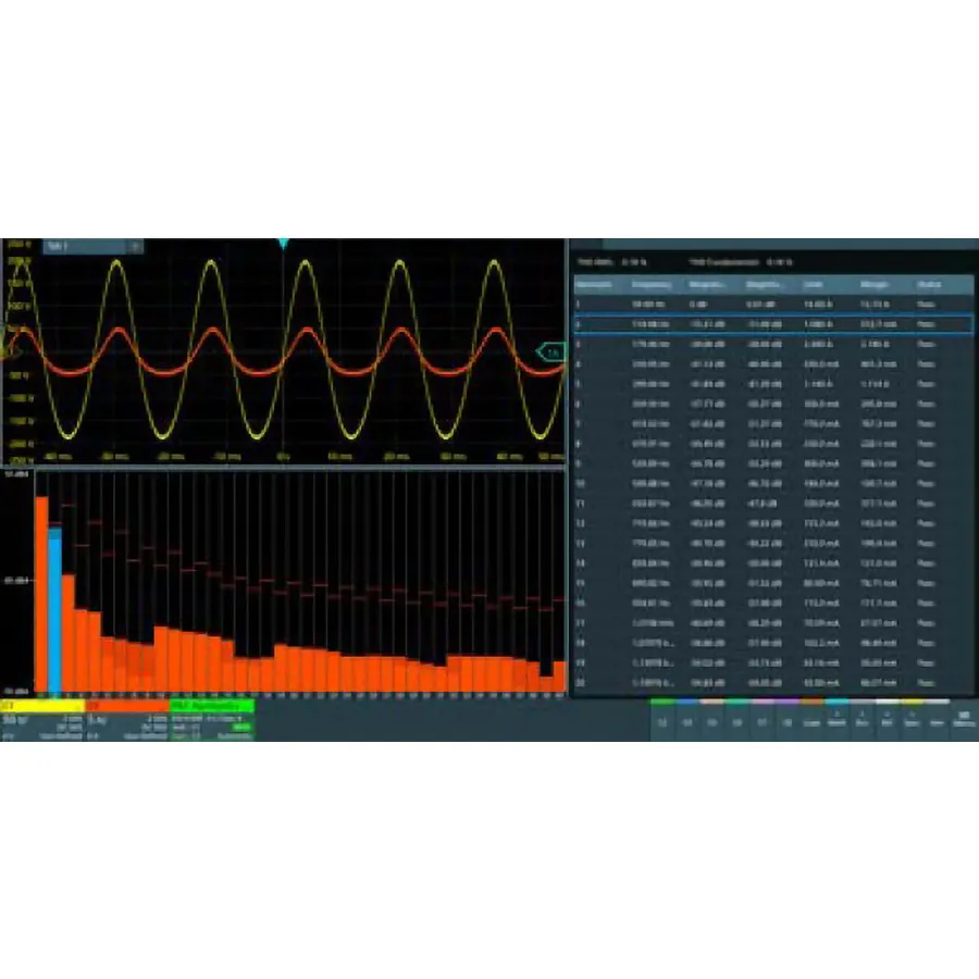 Opção de Análise de Potência Rohde & Schwarz MXO3-K31