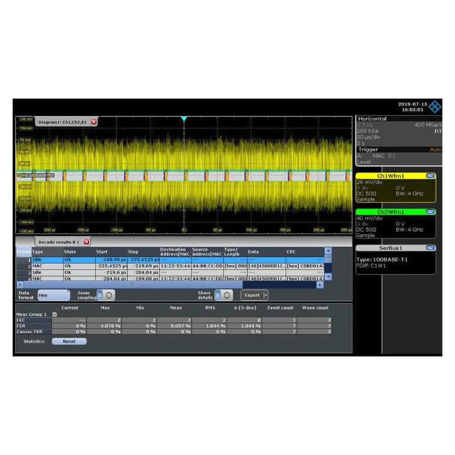 Rohde & Schwarz RTE-K35 Opção de Medições de Barramento