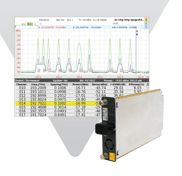 Analisador de Espectro Óptico Viavi OSA-110H